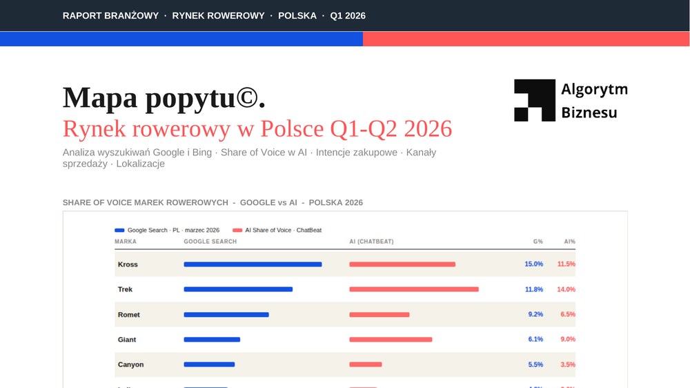 Mapa Popytu - Rynek rowerowy Q2 2026